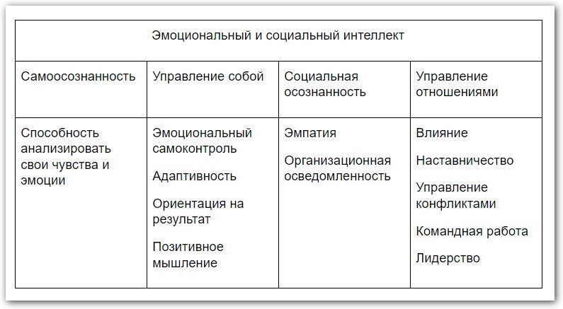 Как определить совместимость с мужчиной